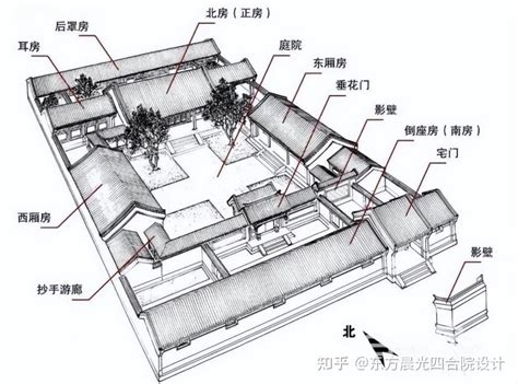 四合院房間分配|四合院